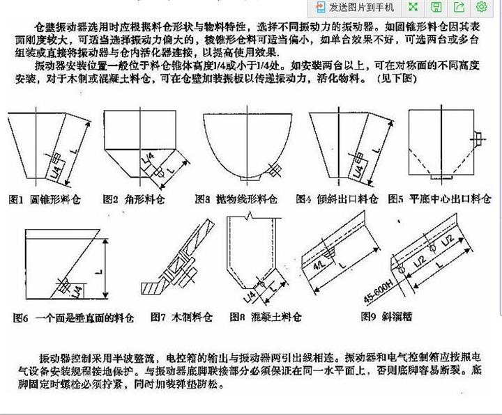 CZ系列倉壁振動器